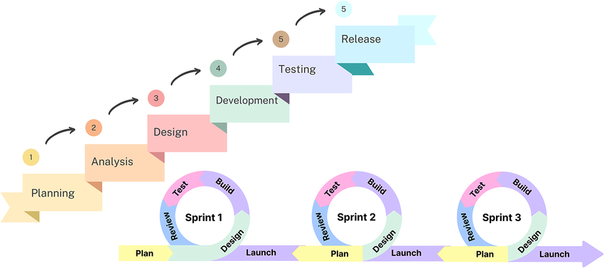 Agile Scrum Diagram